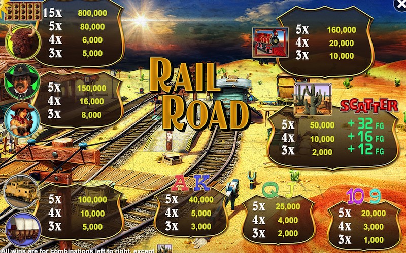 Railroad - der Merkur Slot fährt los